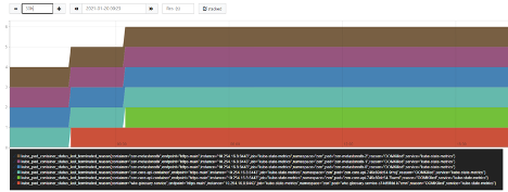 pods with OutOfMemoryKilled, in a stacked graph