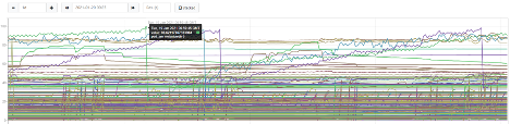 Memory usage vs limit by pod