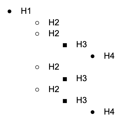 Example of properly hierarchal heading outline