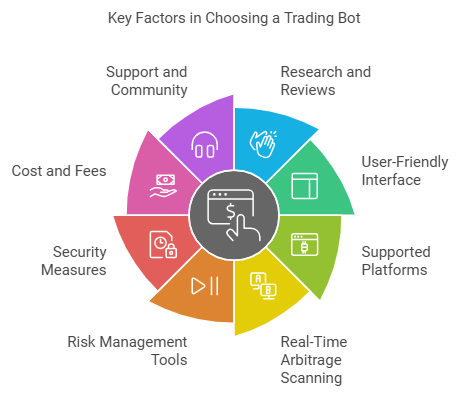 Flash Loan Arbitrage Trading Bot