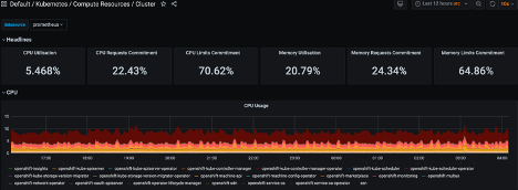 the “Kubernetes/Compute Resources/Cluster” dashboard