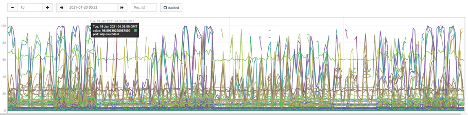 CPU usage vs limit by pod