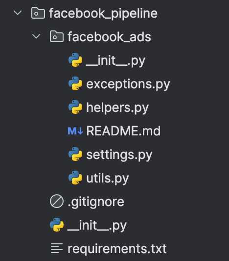 The structure of folder after running command above