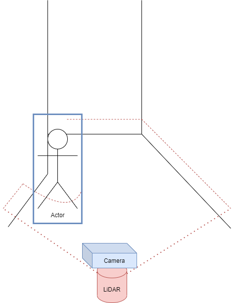 Environment with dynamic object