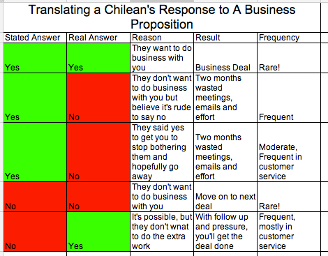 chilean business response guide