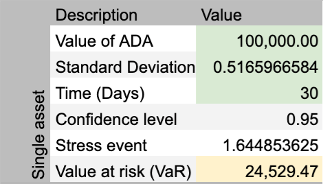 Calculate Value at Risk (VaR) for crypto