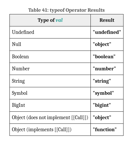 typeof operator results