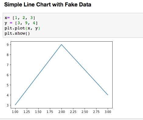 Basic line plot in matplotlib