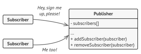 Diagram displaying pub and sub