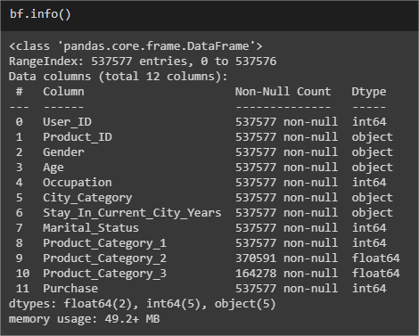 Informações gerais do dataset.