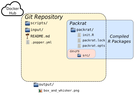 Current project structure. R packages are included now.