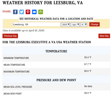 Weather record from Old Farmer’s Almanac