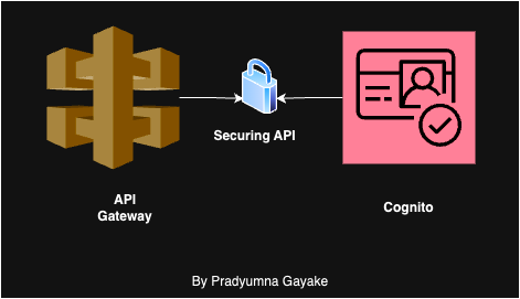 Securing API Gateway using Cognito User pool