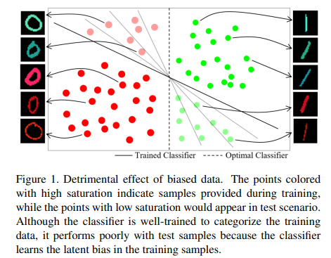 neural network and memorization