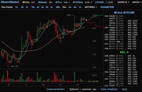 Ripple (xrp) winning streak continues – under best choices for long term Ripple (xrp) winning streak continues – under best choices for long term