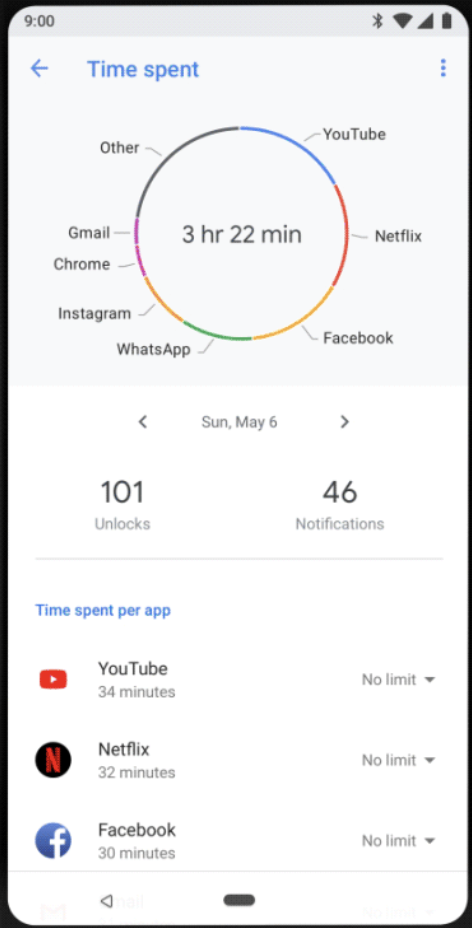 Chart of time spent on mobile apps