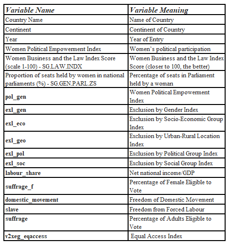 A table showing the variables and their meanings for the final dataset that was used.