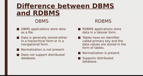 dbms-vs-rdbms