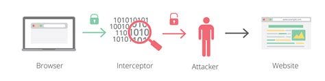 Picture representation of traffic interception