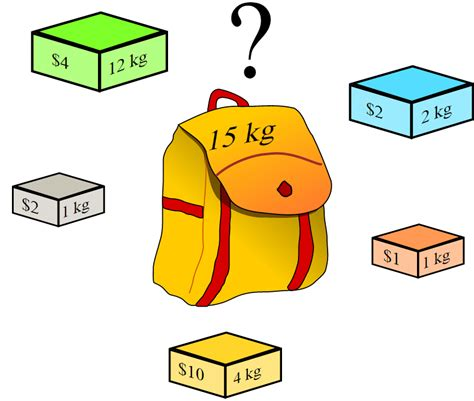 Knapsack problem illustration