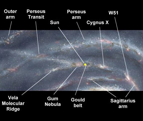 Orion Spiral Arm