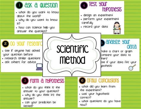 An image of with each step of the Scientific Method written on an index card.