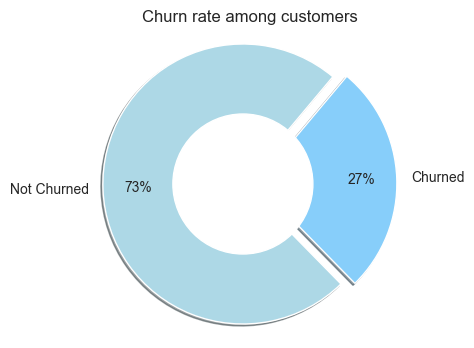 Donut Chart of Churn Distribution | Exploratory Data Analysis