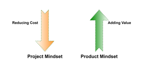 Product Mindset