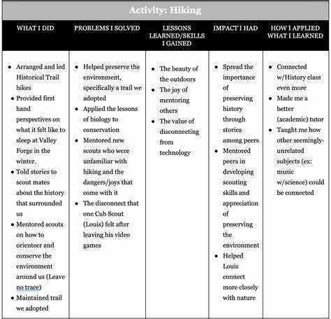 Unveiling Societal Challenges