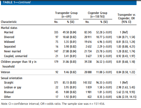 Table 1: https://www.ncbi.nlm.nih.gov/pmc/articles/PMC5343705/