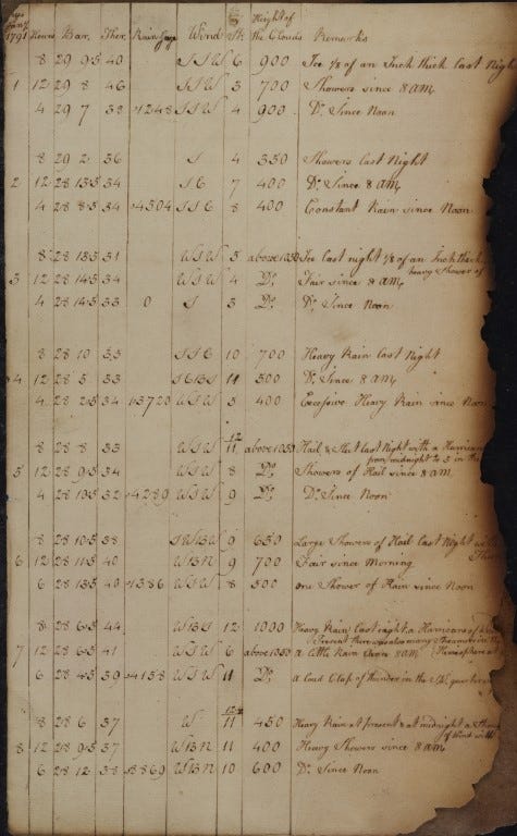 Handwritten sheet of paper with multiple columns pertaining to the weather, with categories recording ‘wind’, and the ‘height of the clouds’, amongst others.