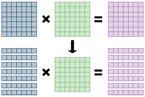 Method of matrix multiplication