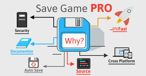 Save Game Pro — Save Everything