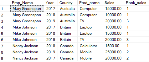 Rank applied to product column, with repeated rank values, since each country has more than one same product.