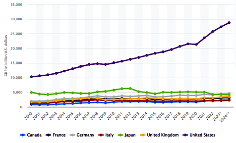 World Economy reports about How elderly professional contributing their countery economy?