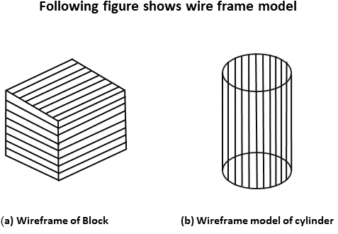 wireframe modeling in unity