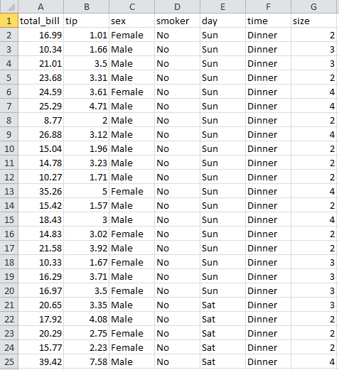 All you need to know about data and Datasets