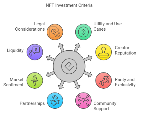 NFT Development