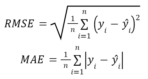 RMSE and MAE Formulas