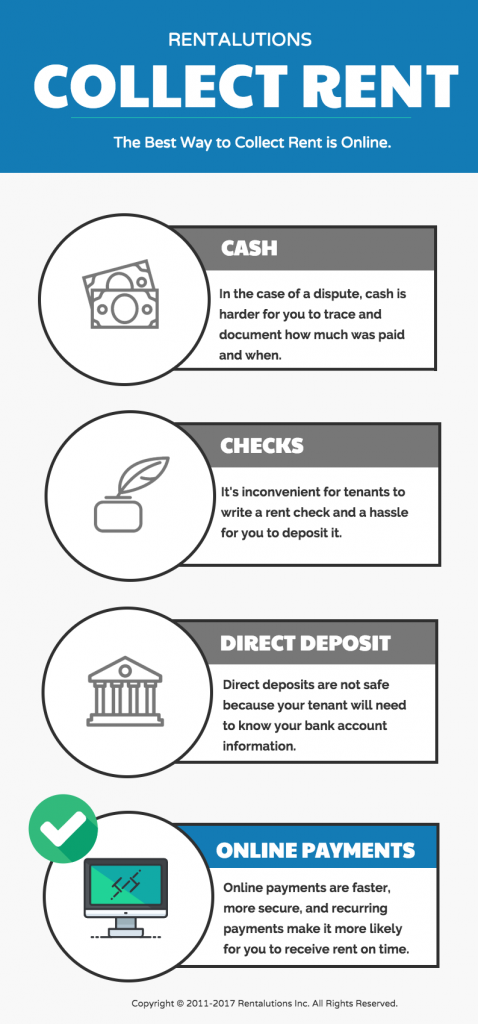 Rent Payment Type