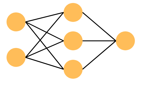 The simple architecture of a Neural Network.