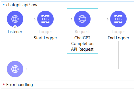 MuleSoft Integration with ChatGPT API Flow