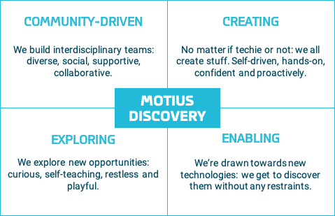 Matrix how Motius Discovery fits Motius core values