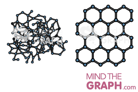 graphite nanotechnology