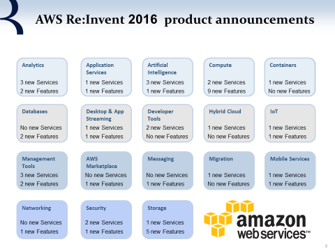 aws-products