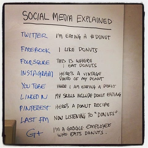 social_media_donut