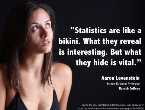 Bikini Statistics are Self-Selecting, But They Boost Influency