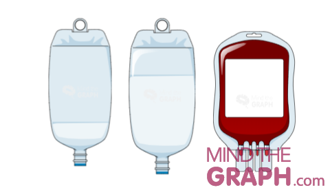 IV serum and blood bag