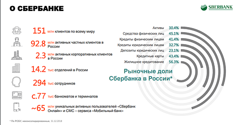 Инвест идея.