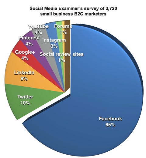 realtors use facebook